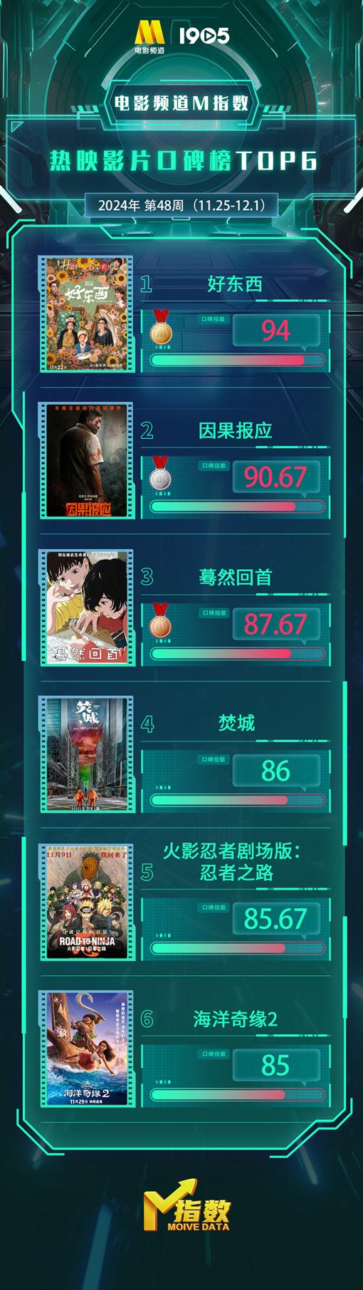 在韩国用荔枝FM地区限制怎么办教程