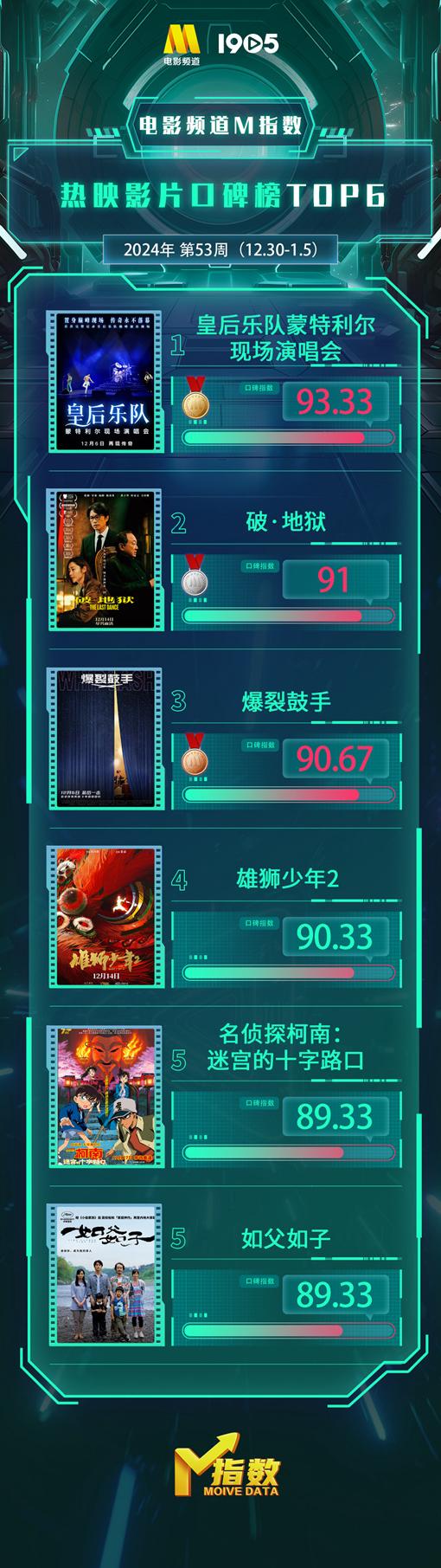 在韩国用当当网怎么把定位修改到中国国内教程