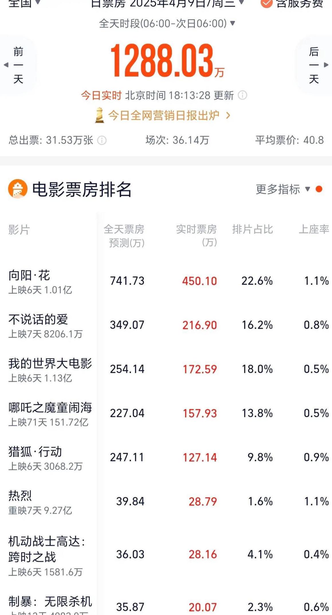 您所在的地区暂时无法使用。教程